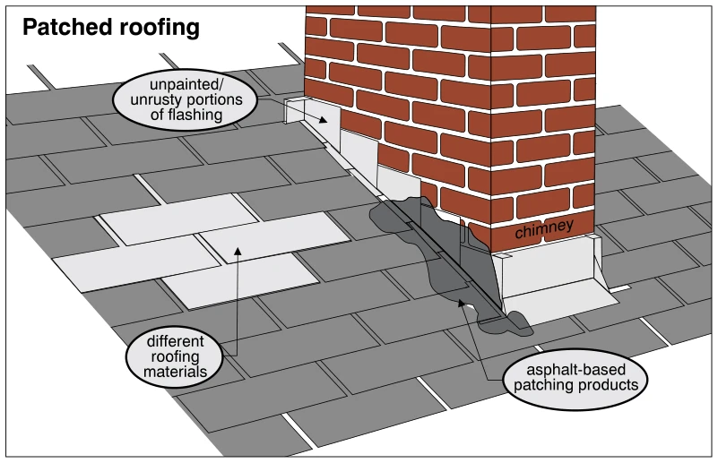 Patched roofing
