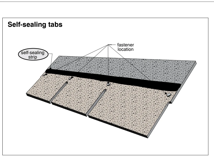 Self-sealing tabs