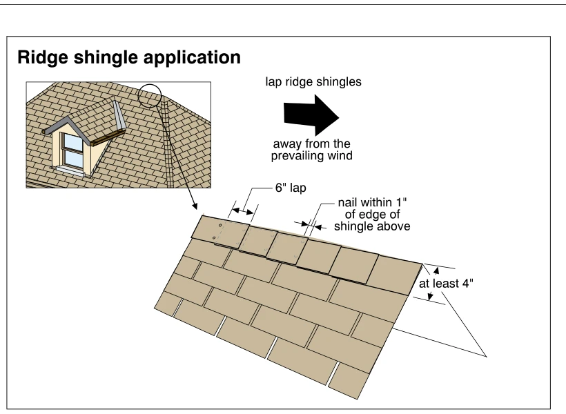 Ridge shingle application