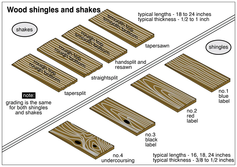 Wood shingles and shakes