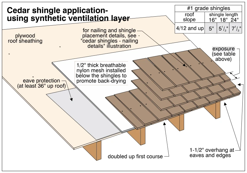 Cedar shingle application- using synthetic ventilation layer