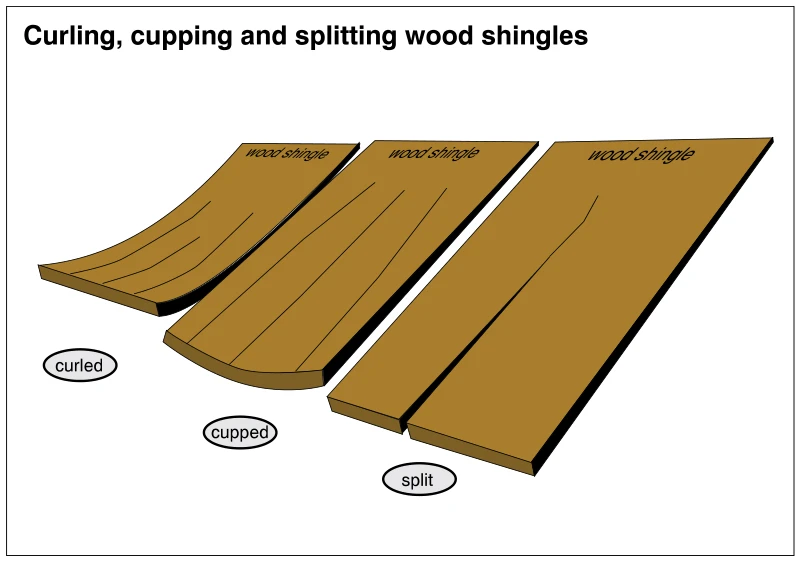 Curling, cupping and splitting wood shingles