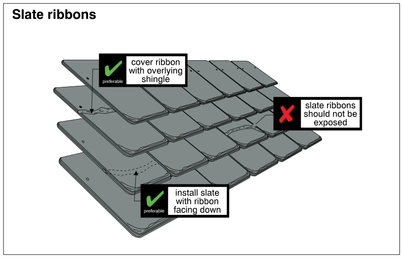 Slate ribbons