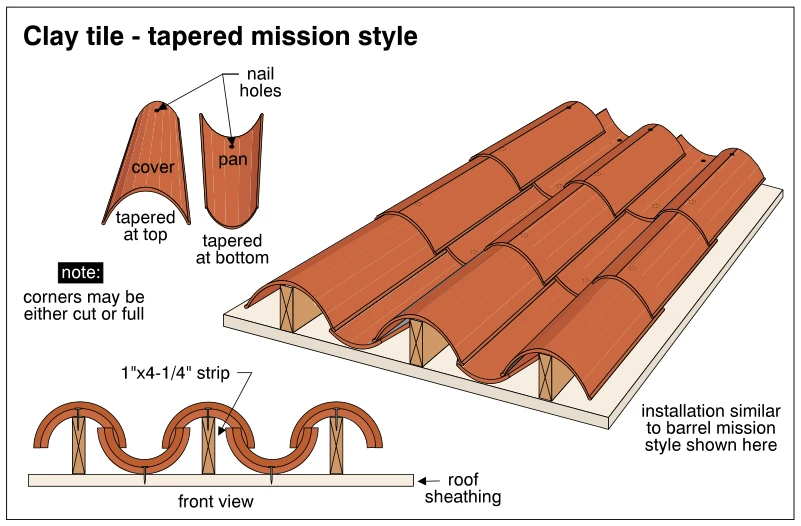 Clay tile - tapered mission style
