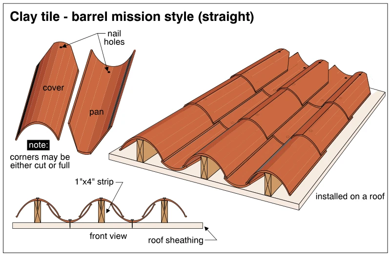 Clay tile - barrel mission style (straight)