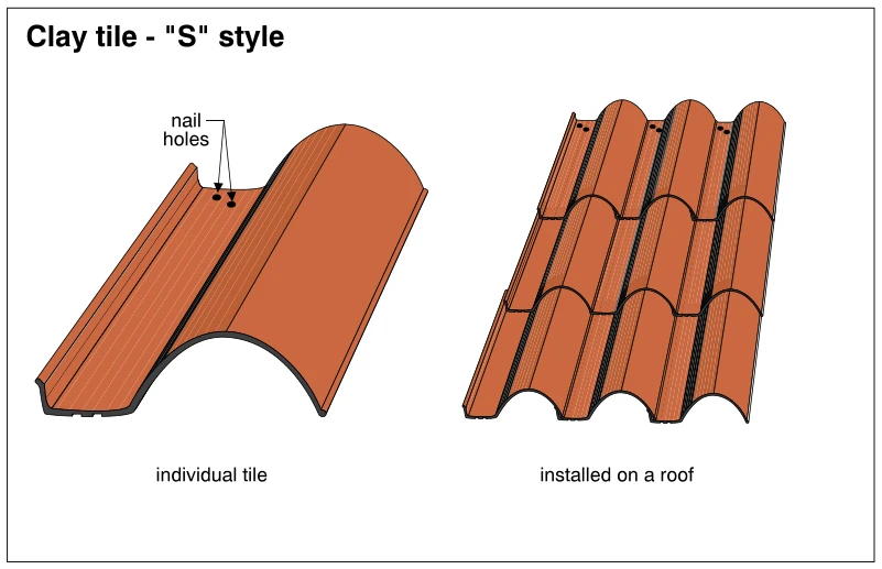 Clay tile - "S" style