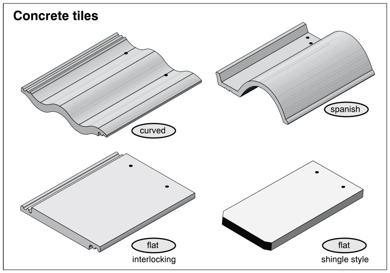 Concrete tiles