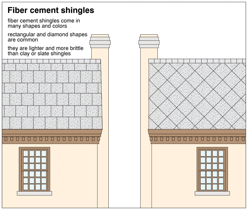 Fiber cement shingles