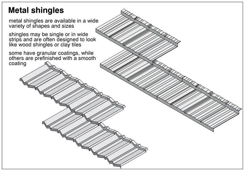 Metal shingles