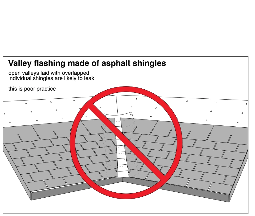 Valley flashing made of asphalt shingles