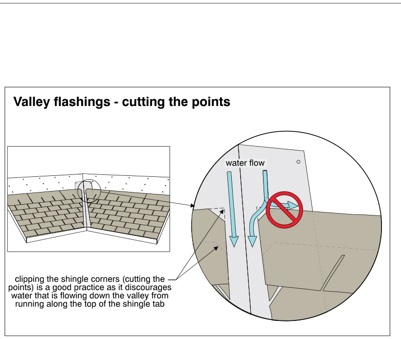 Valley flashings - cutting the points