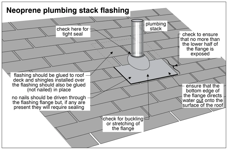 Neoprene plumbing stack flashing