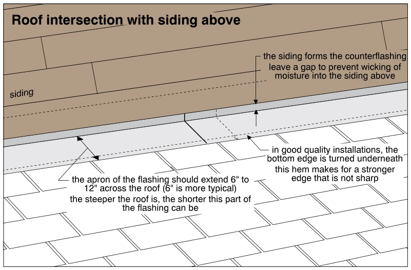 Roof intersection with siding above