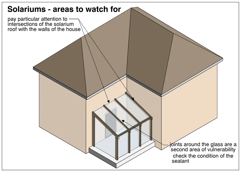 Solariums - areas to watch for