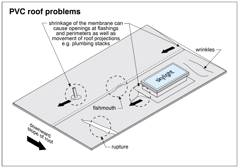 PVC roof problems