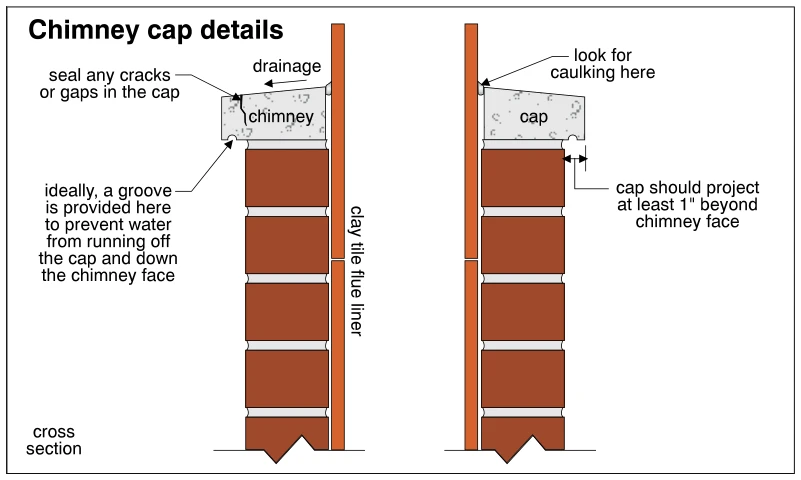 Chimney cap details
