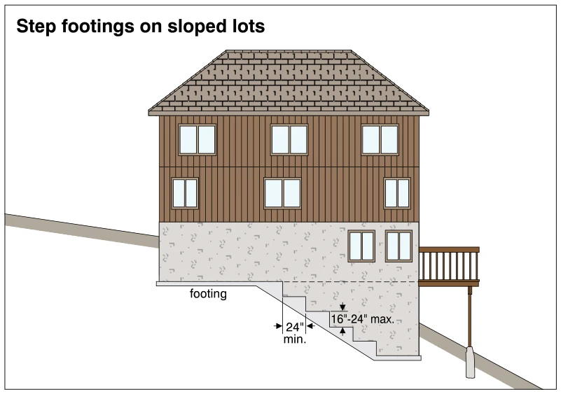 Step footings on sloped lots