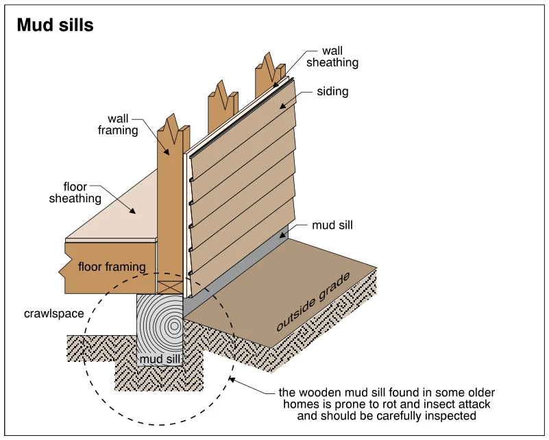 Mud sills