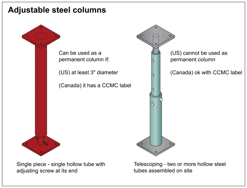Adjustable steel columns