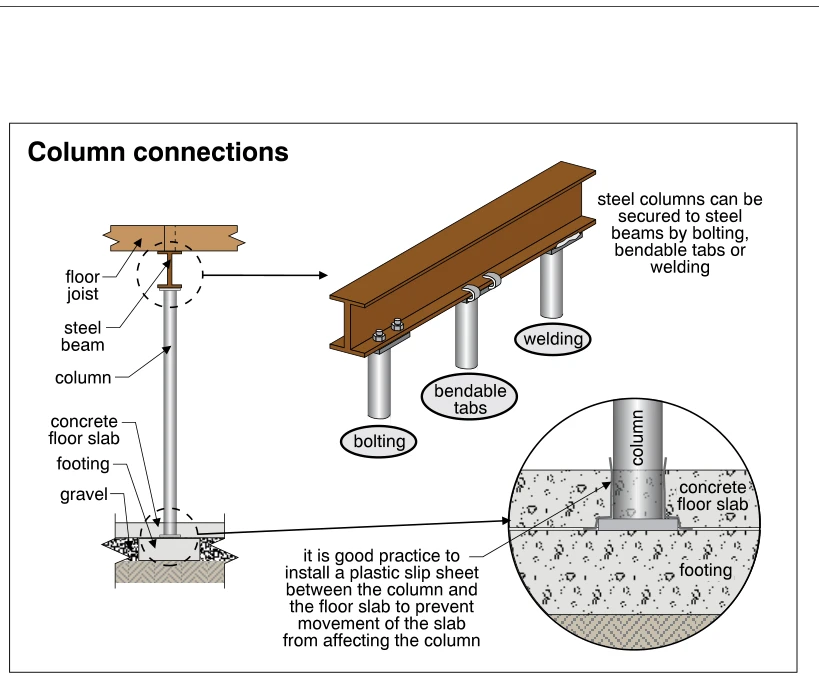 Column connections
