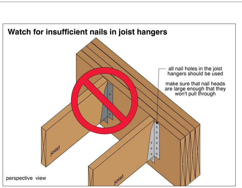 Watch for insufficient nails in joist hangers