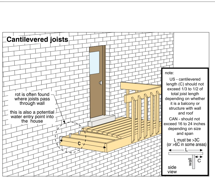 Cantilevered joists