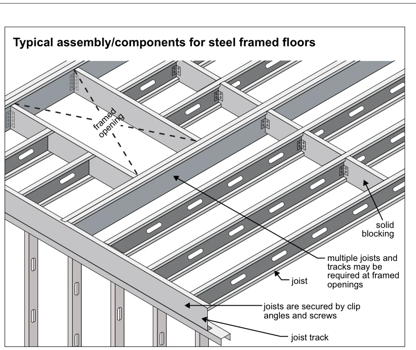 Typical assembly/components for steel framed floors