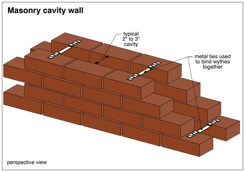 Masonry cavity wall