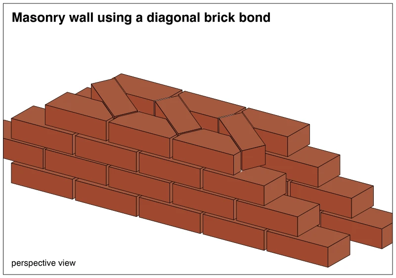 Masonry wall using a diagonal brick bond