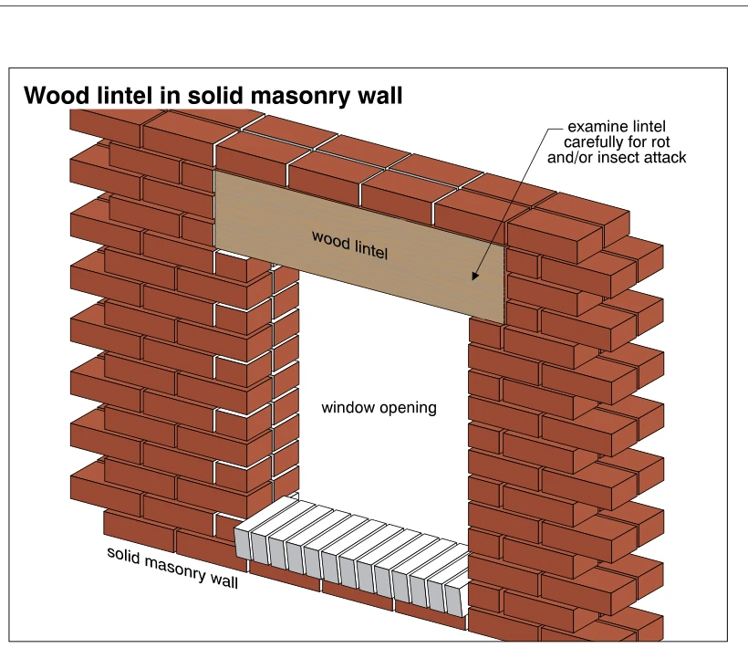 Wood lintel in solid masonry wall