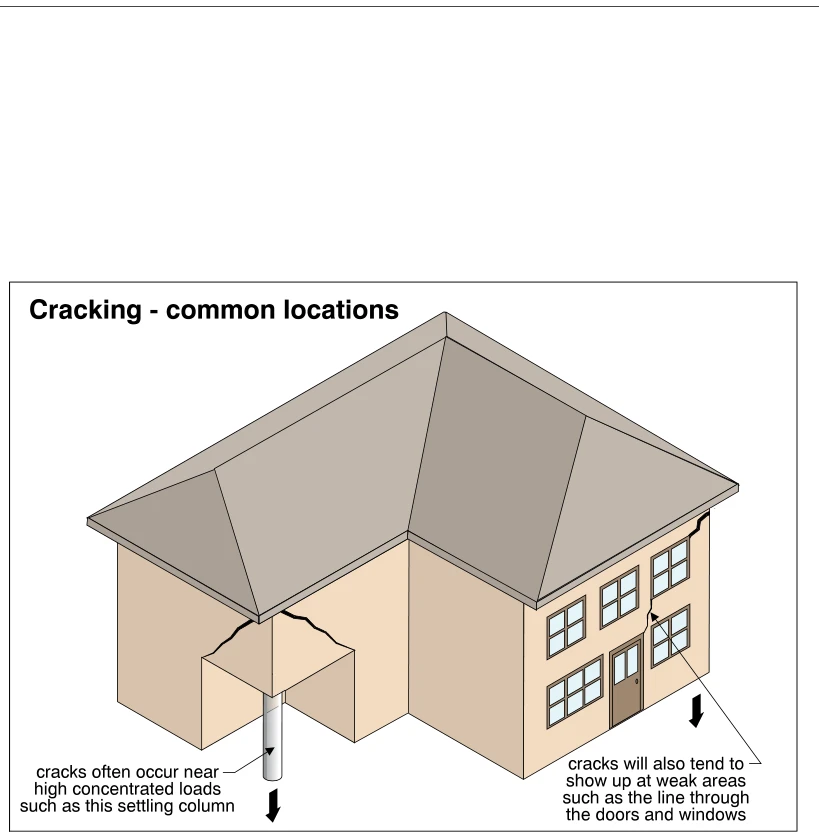 Cracking - common locations