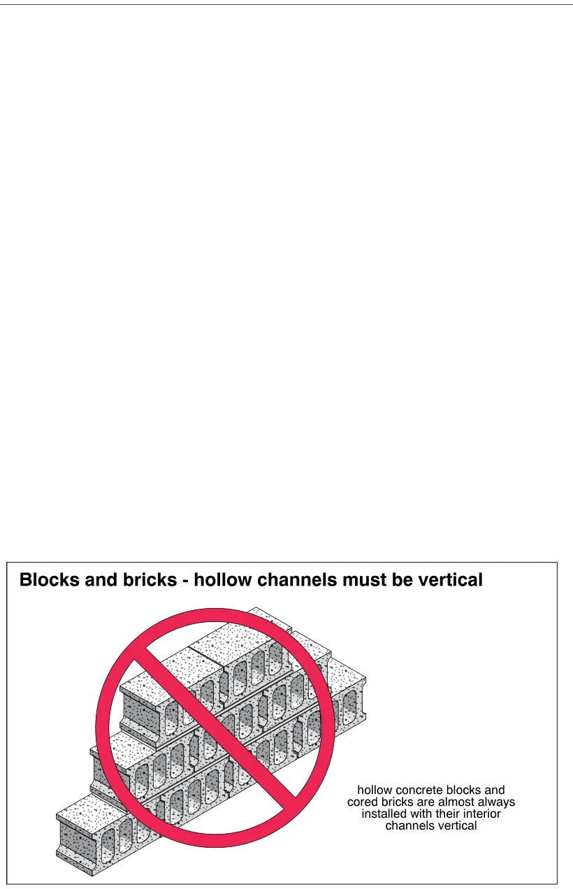 Blocks and bricks - hollow channels must be vertical