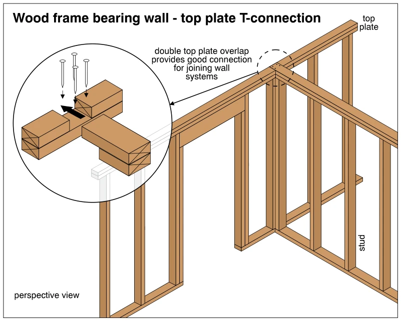 Wood frame bearing wall - top plate T-connection