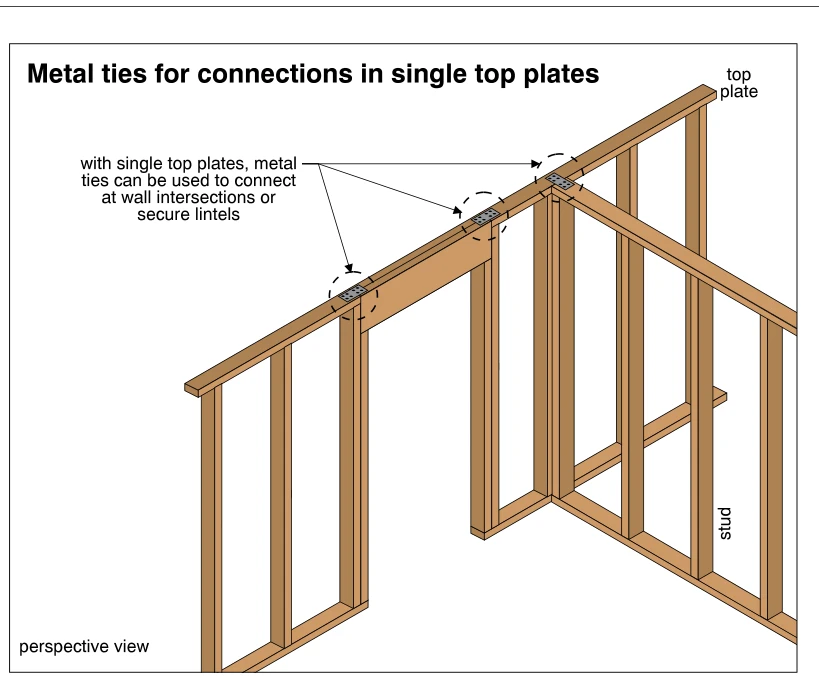 Metal ties for connections in single top plates