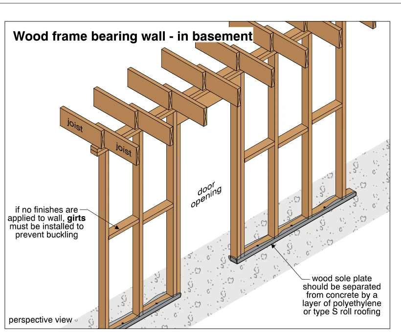Wood frame bearing wall - in basement