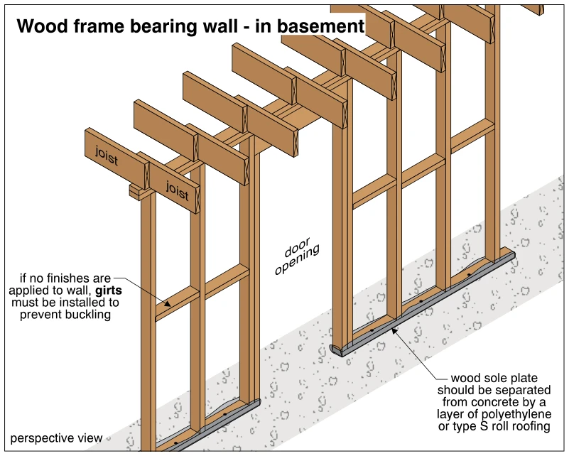 Wood frame bearing wall - in basement