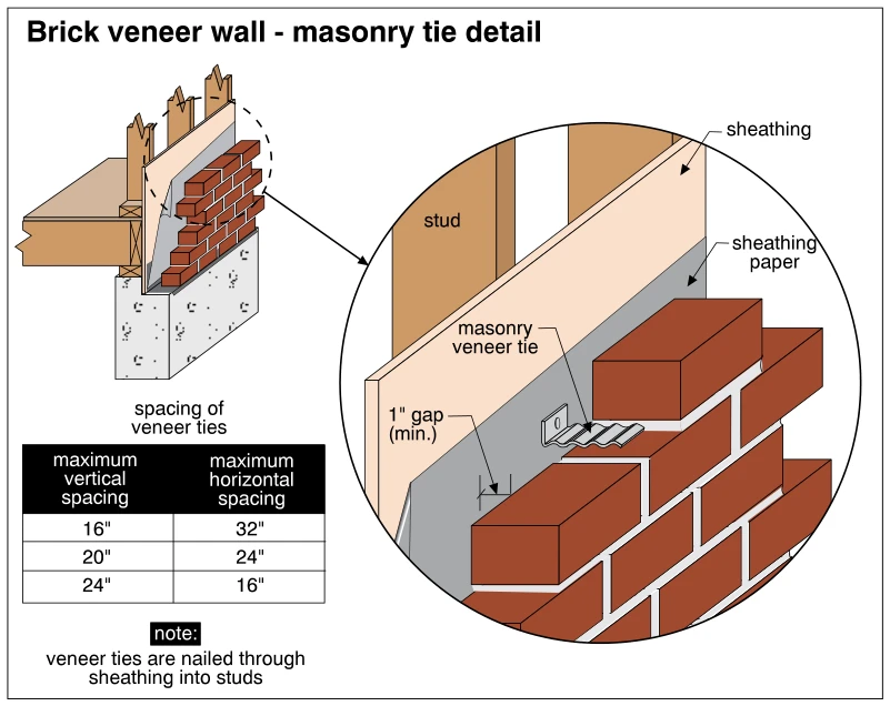 Brick veneer wall - masonry tie detail