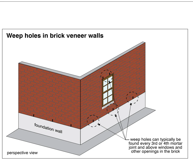 Weep holes in brick veneer walls