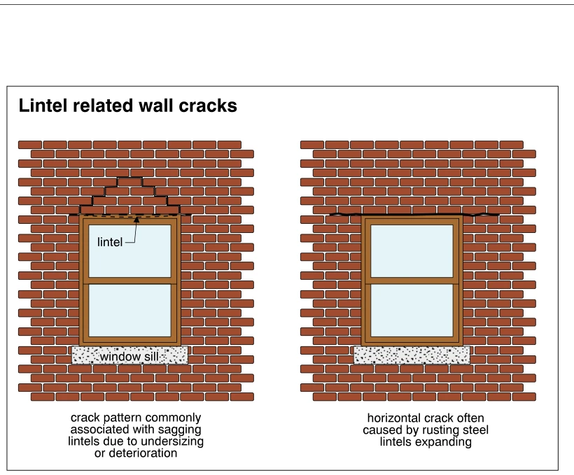 Lintel related wall cracks