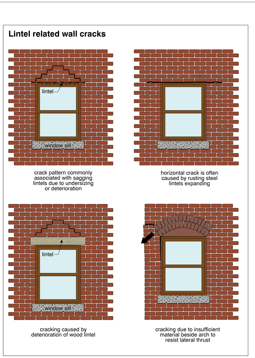 Lintel related wall cracks