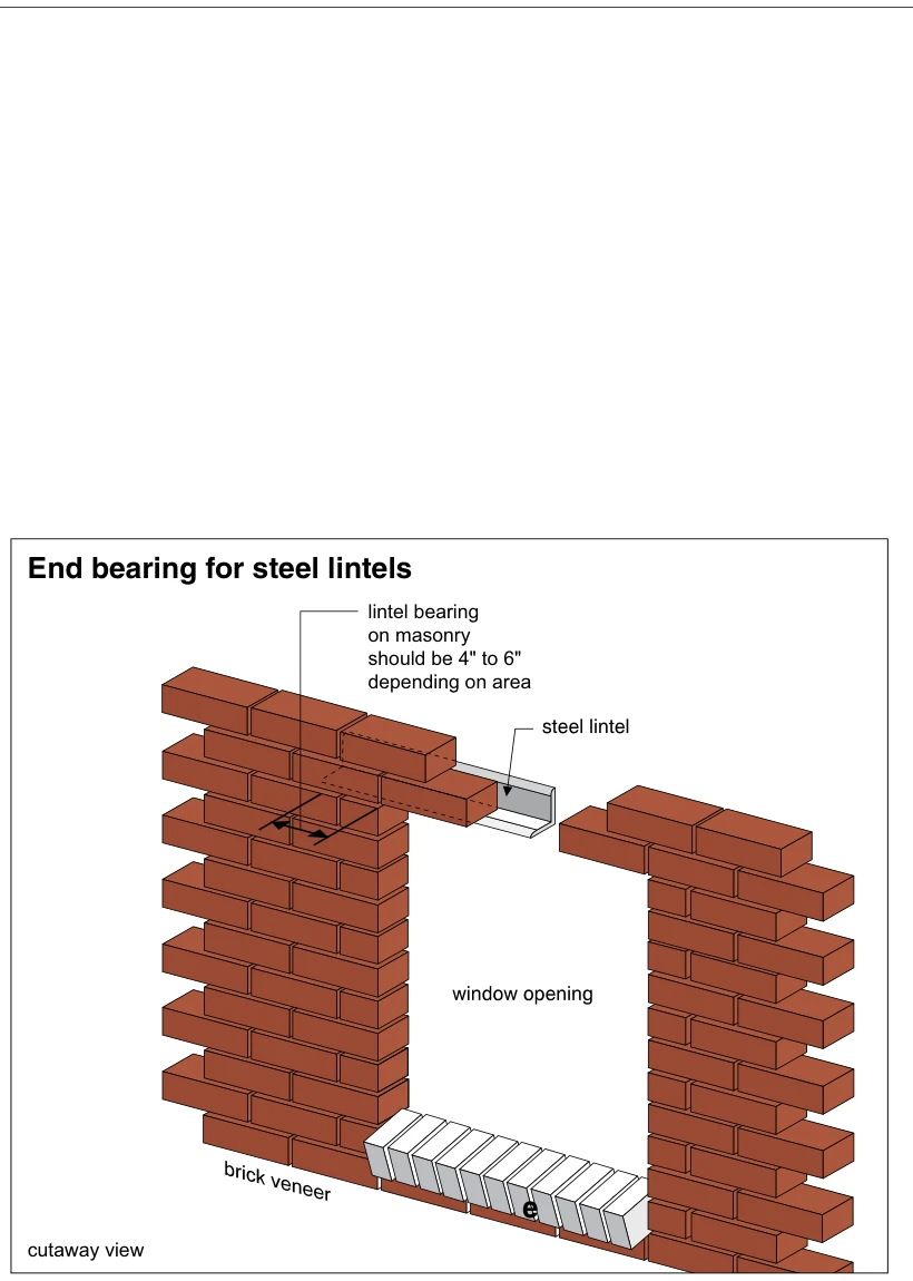End bearing for steel lintels