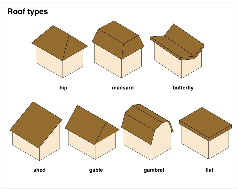 Roof types