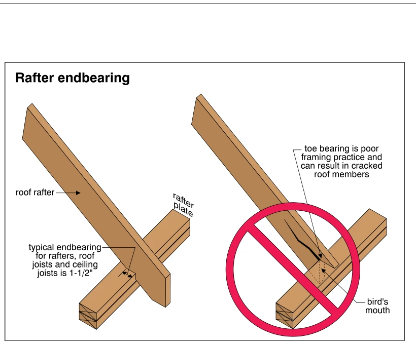 Rafter endbearing