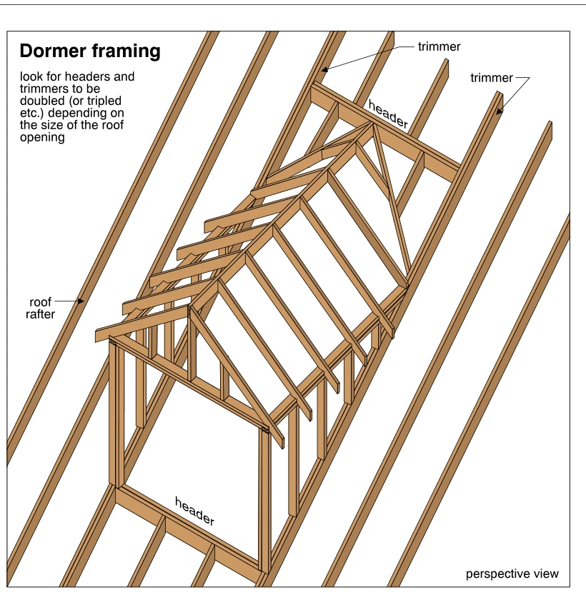 Dormer framing