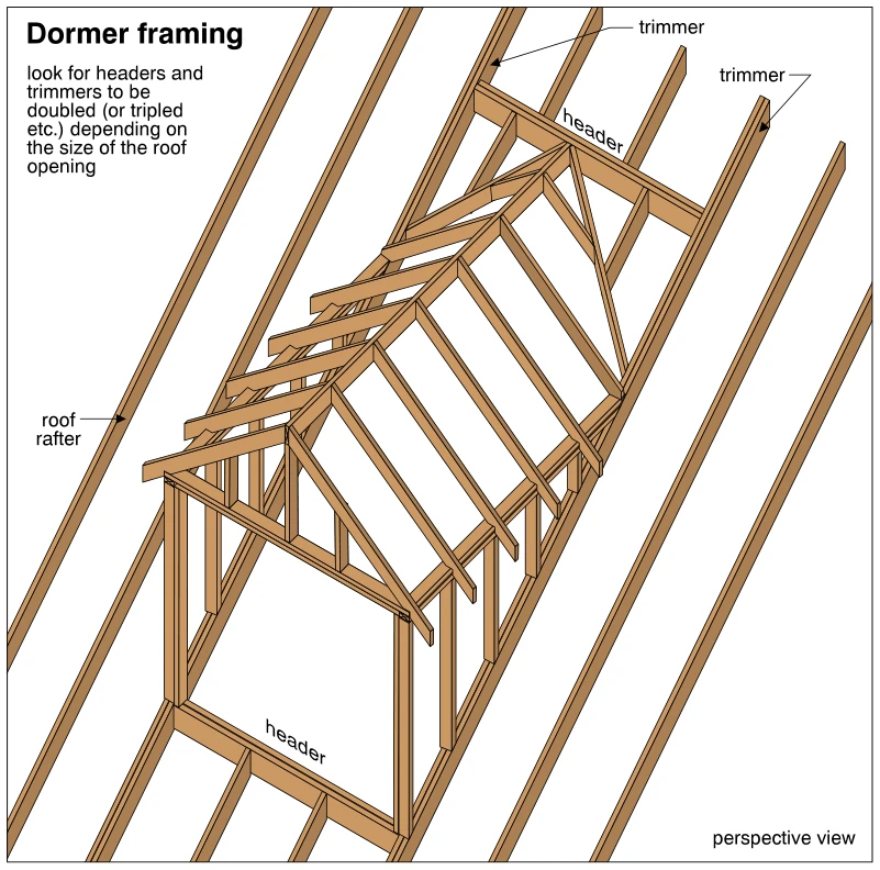 Dormer framing