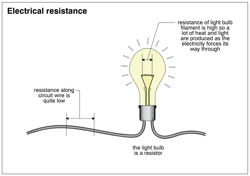 Electrical resistance