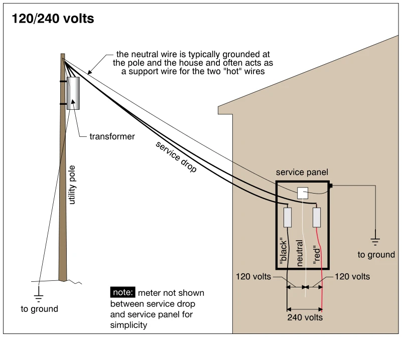 120/240 volts
