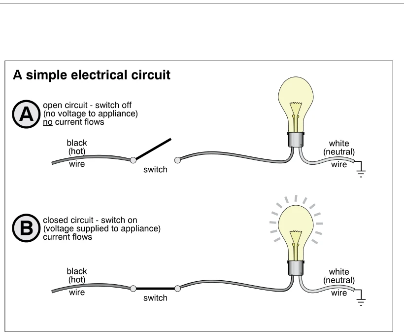 A simple electrical circuit