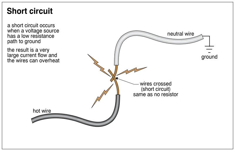 Short circuit