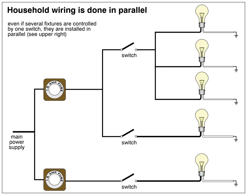 Household wiring is done in parallel